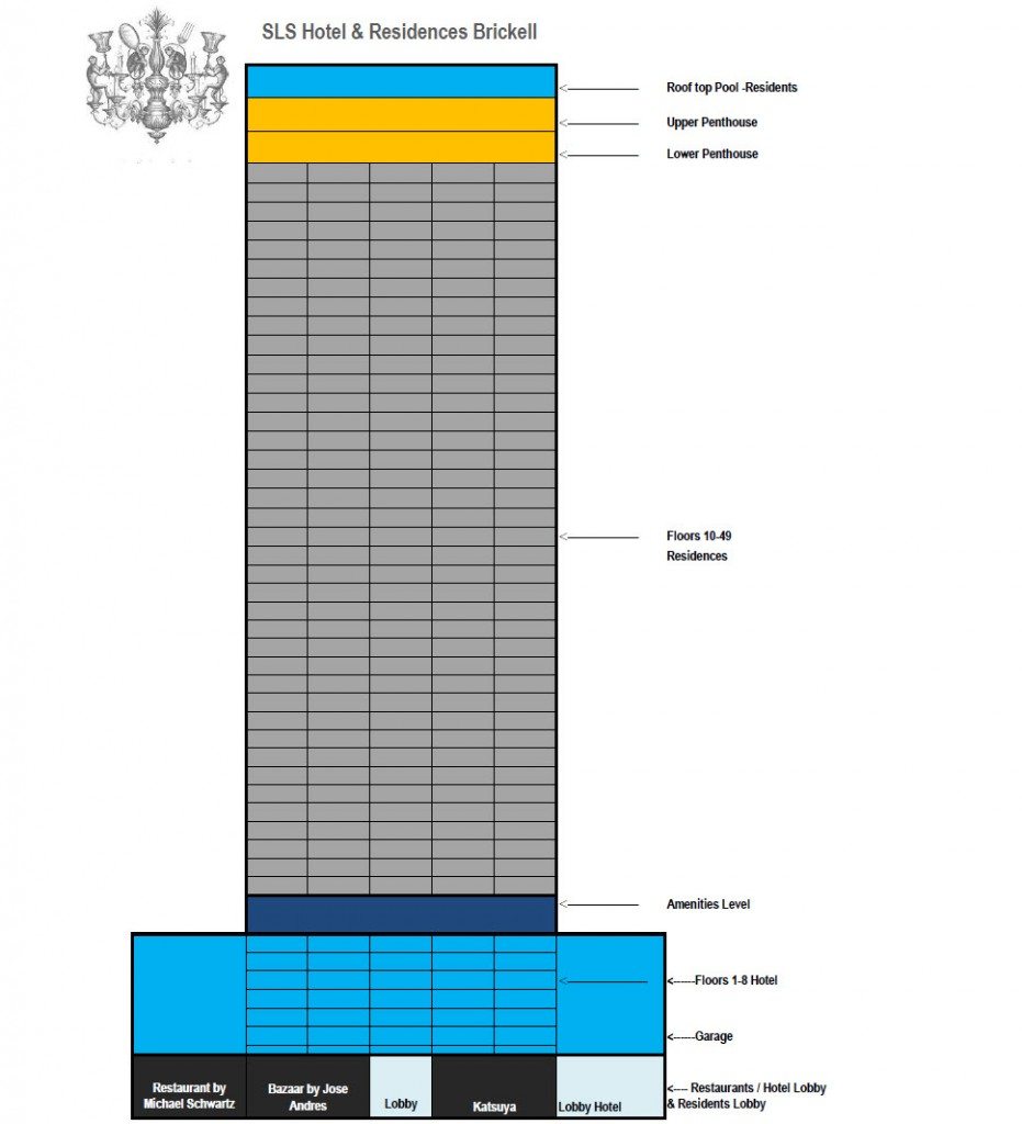 SLS Brickell Residences site-plan SLS Brickell Residences site-plan