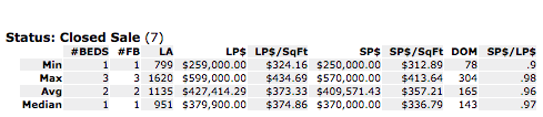 Quantum On The Bay Sales April 2017