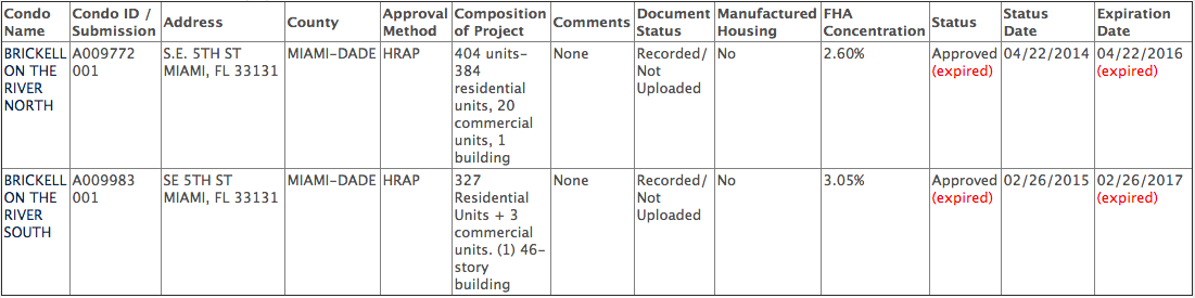 brickell on the river fha approval