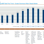 2017 Mid-Year Miami Market Report