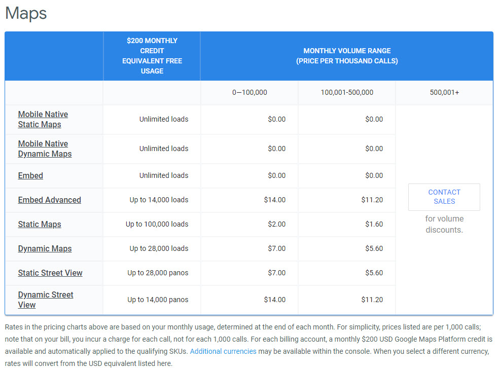 Google Maps API pricing structure