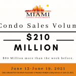 Miami Condo Statistics