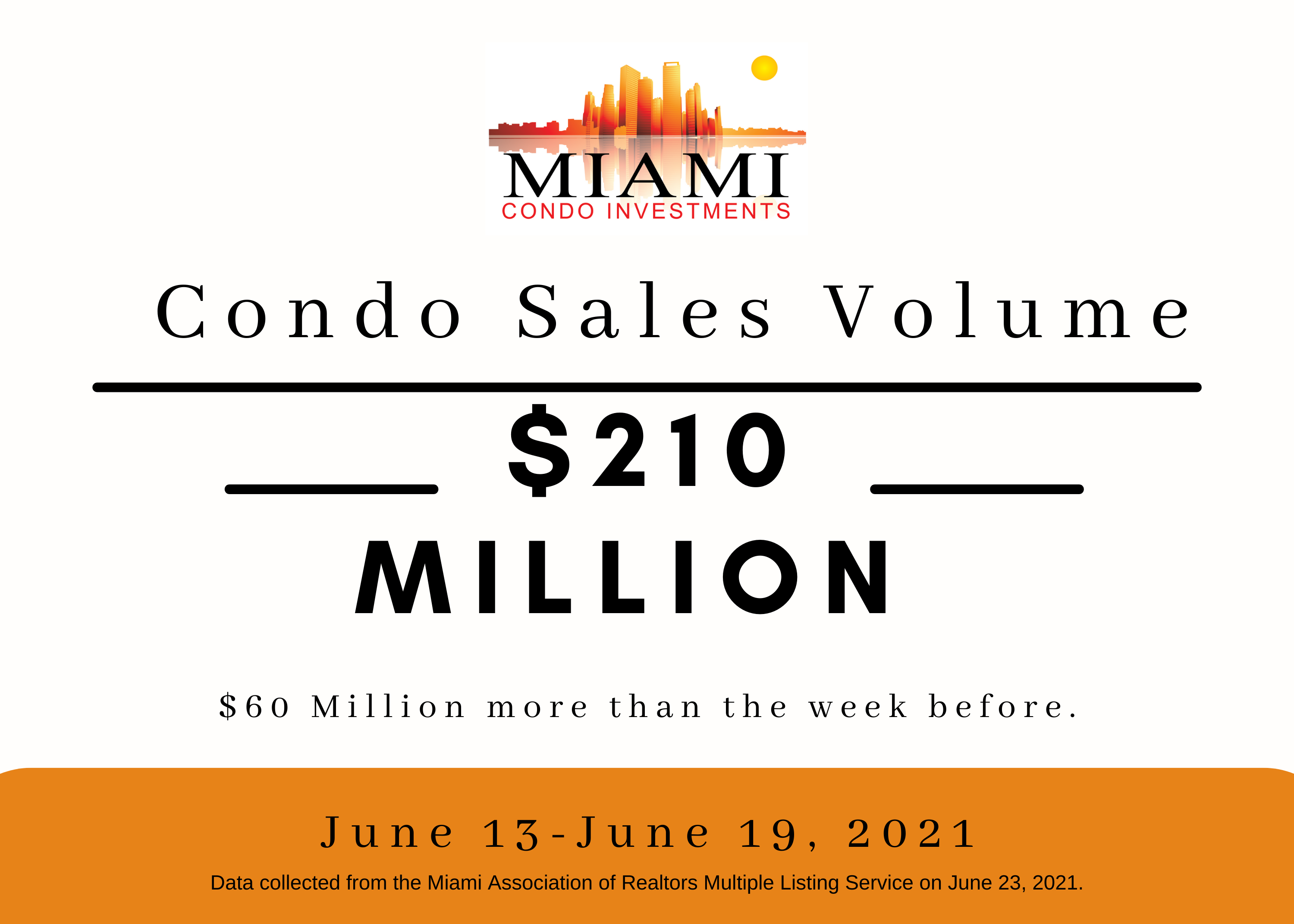 Miami Condo June Statistics