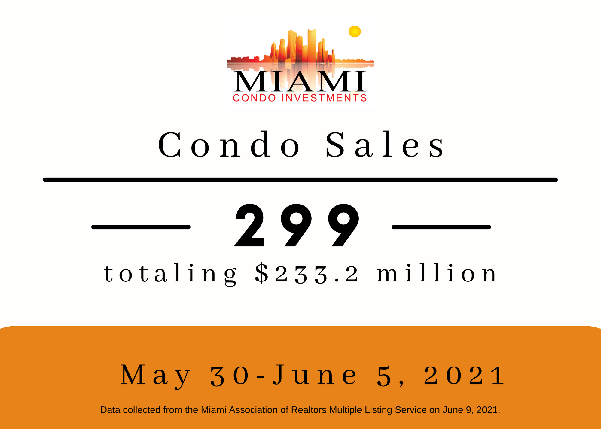 Market Update for the First Week of June Market Update for the First Week of June