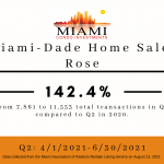 Q2 Sales for all of Miami-Dade