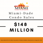 Miami Condo Sales Sore for August 2021
