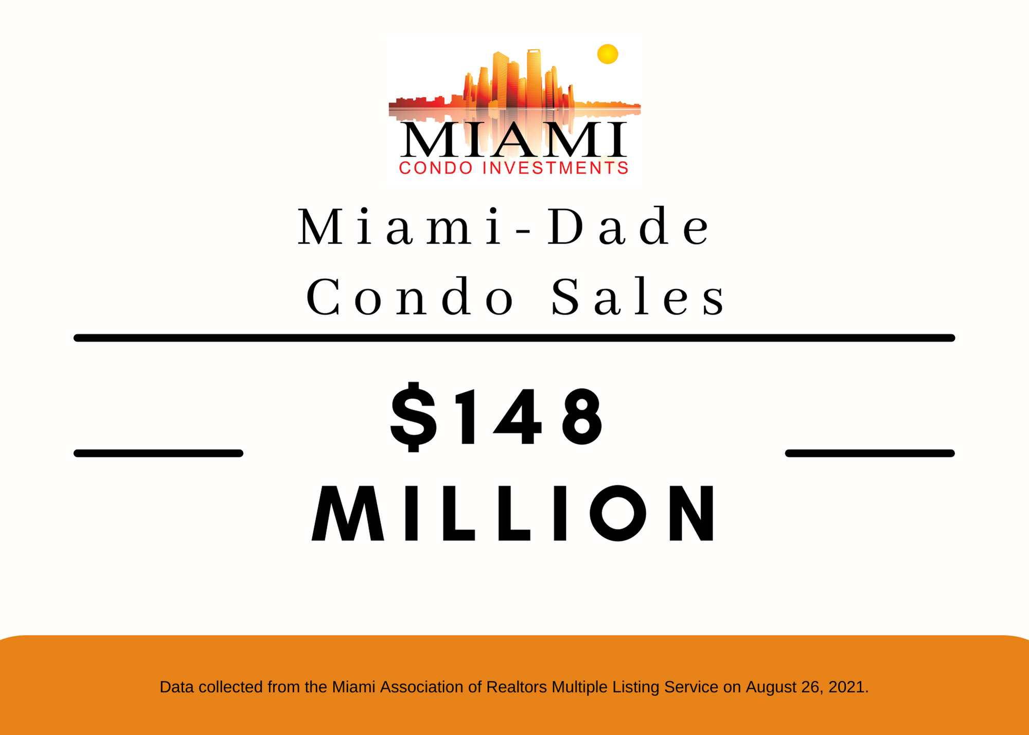 Miami Condo Sales Sore for August 2021 Miami Condo Sales Sore for August 2021