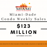 Miami Dade Weekly Condo Sales September 12th-18th