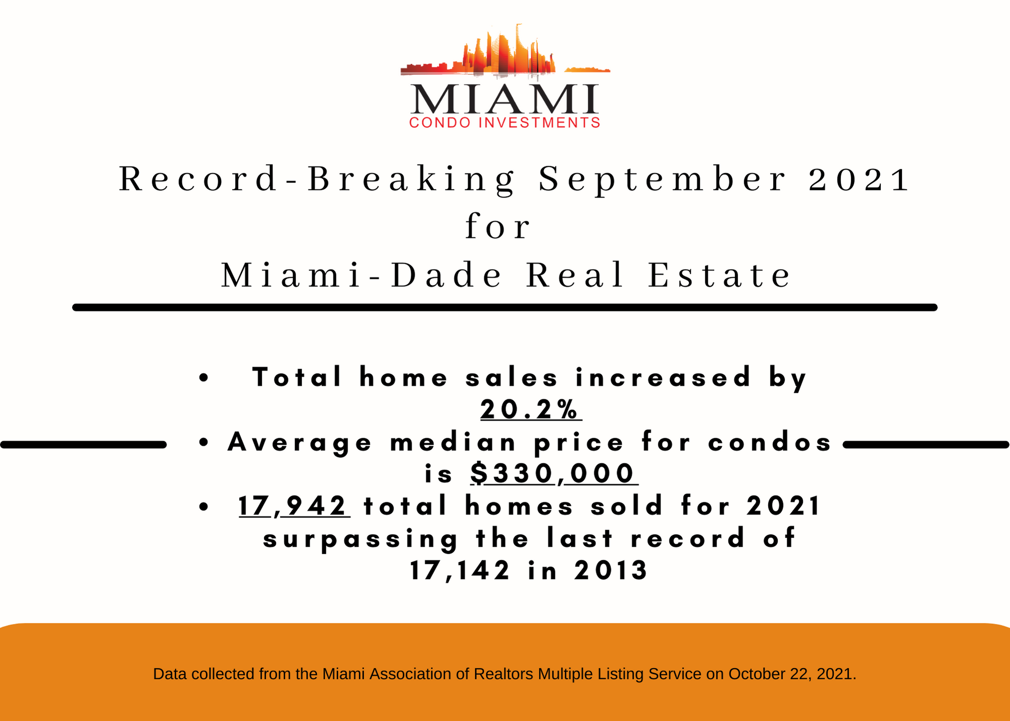Miami Dade Record Sales