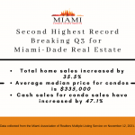 Miami Dade County Real Estate