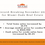 Miami Market Update