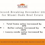 Miami Dade Sales for December 2021