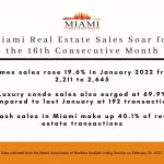 Miami Real Estate Sales for January 2022
