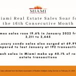 Miami Real Estate Sales for January 2022
