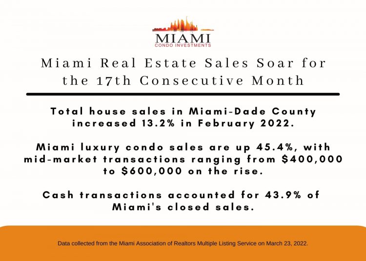 Miami-Dade County Real Estate Sales Soar